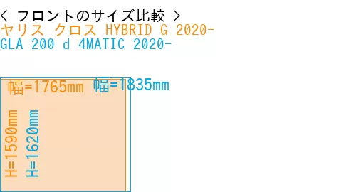 #ヤリス クロス HYBRID G 2020- + GLA 200 d 4MATIC 2020-